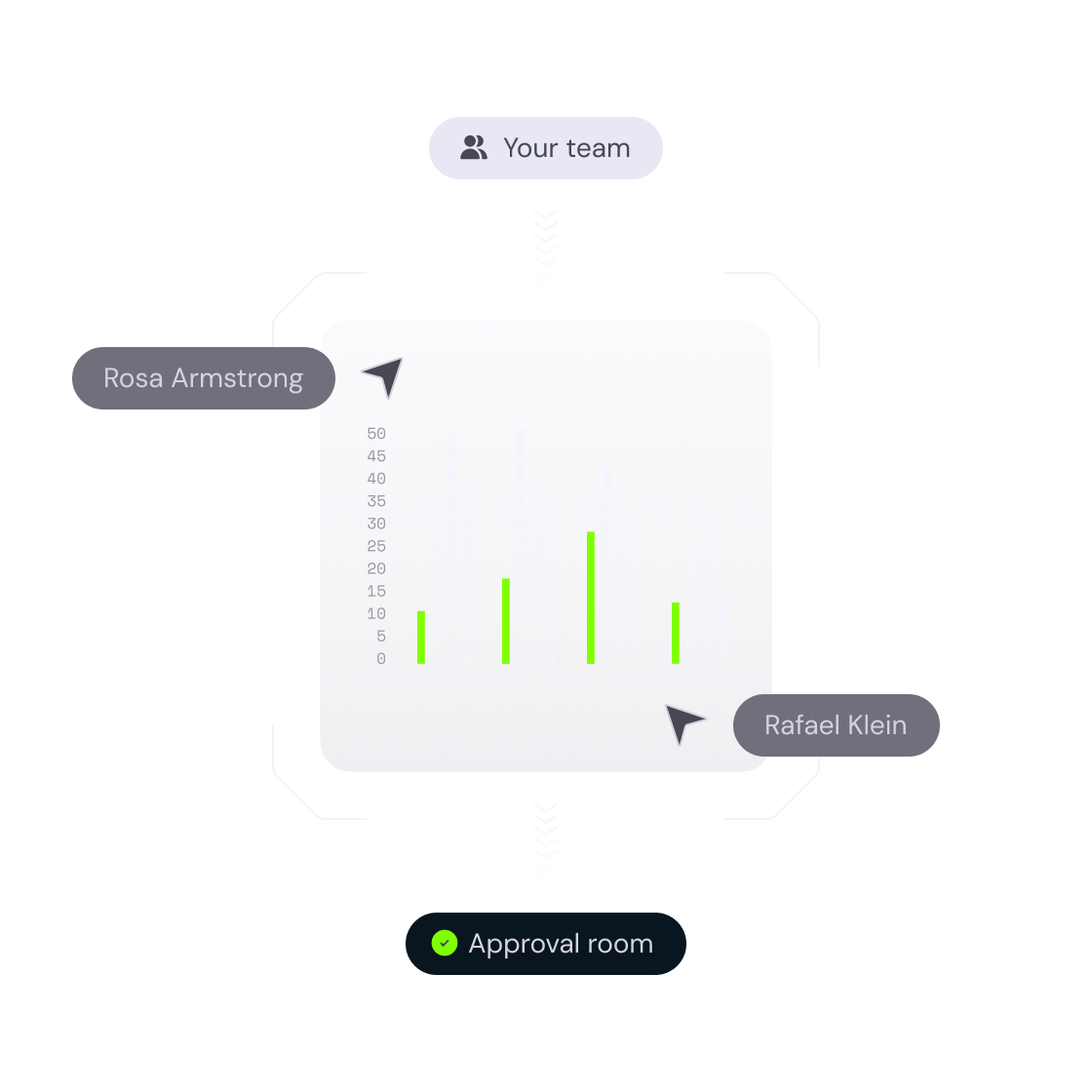 Illustration of process to manage invoices 