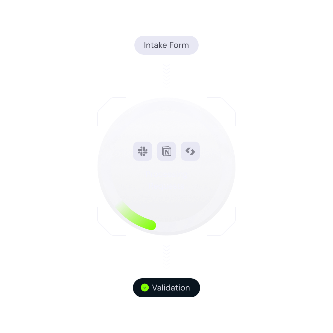 Illustration showing how user friendly Najar's tool is